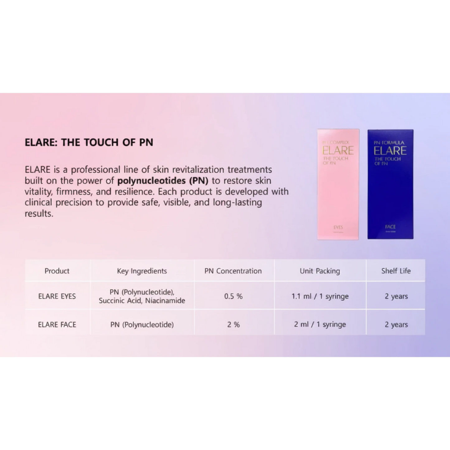 DIY Skincare Lab™ ELARE Face 2ml polynucleotide skin booster box in blue packaging next to ELARE Eyes pink box.