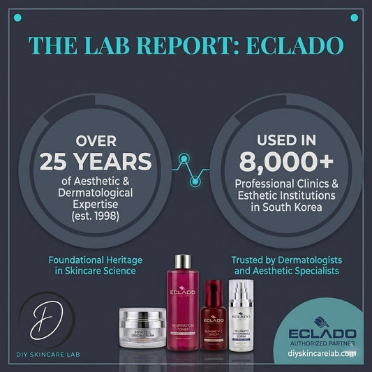 The Lab Report #001 | Why 8,000+ Korean Clinics Trust Eclado