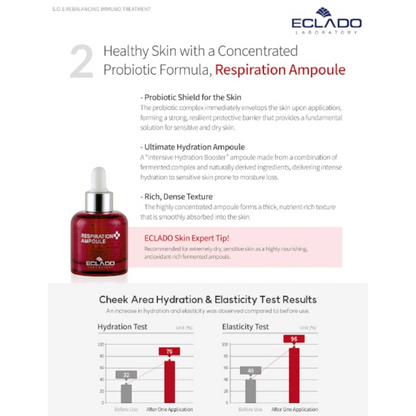 Eclado Respiration Ampoule