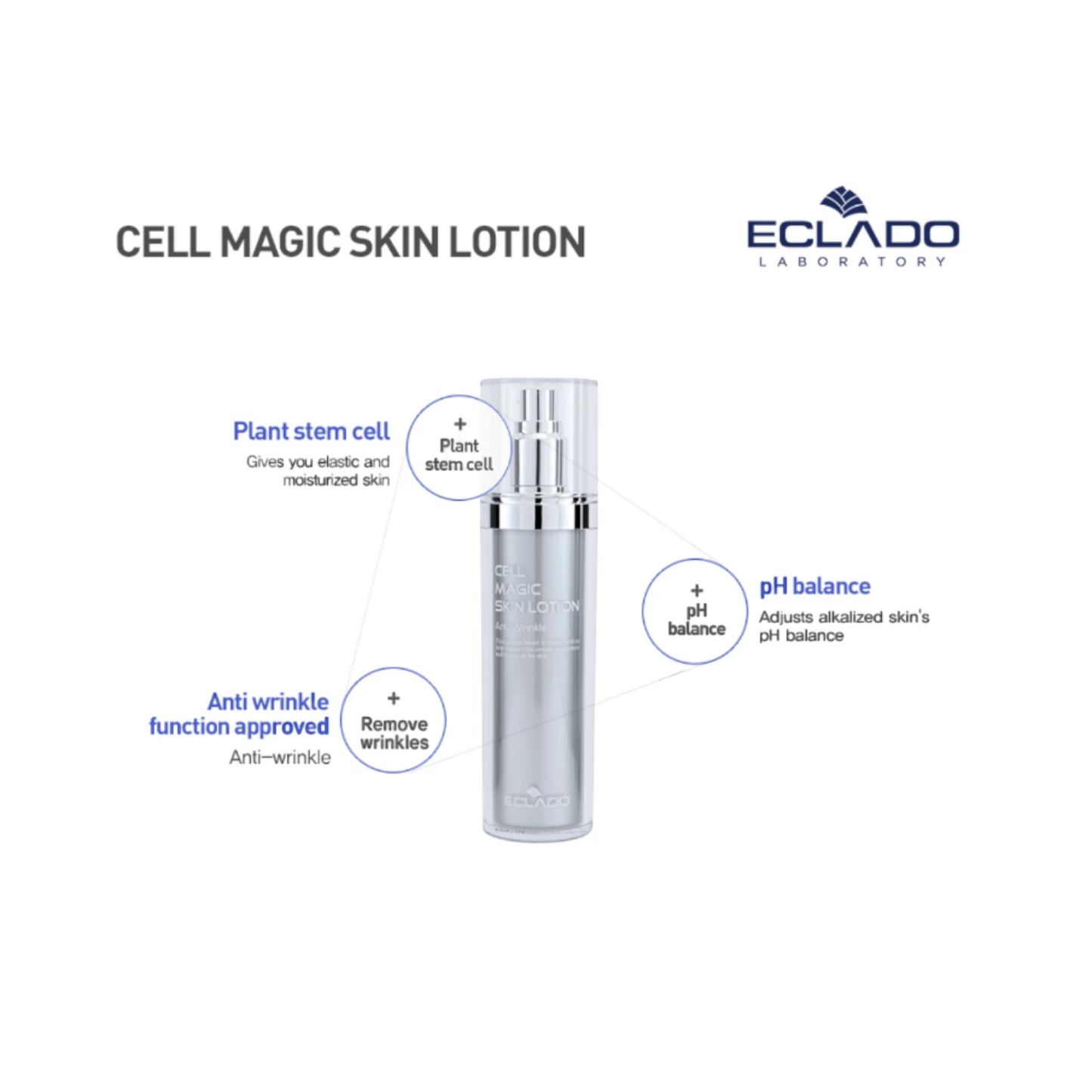 ECLADO Cell Magic Skin Lotion