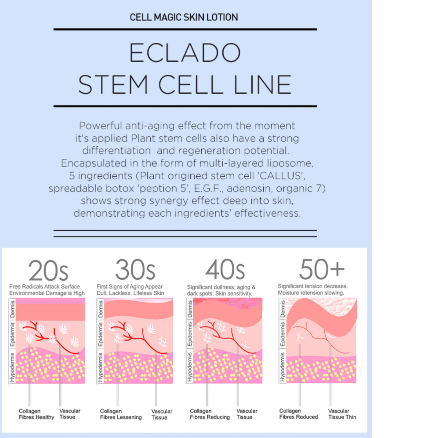 ECLADO Cell Magic Skin Lotion