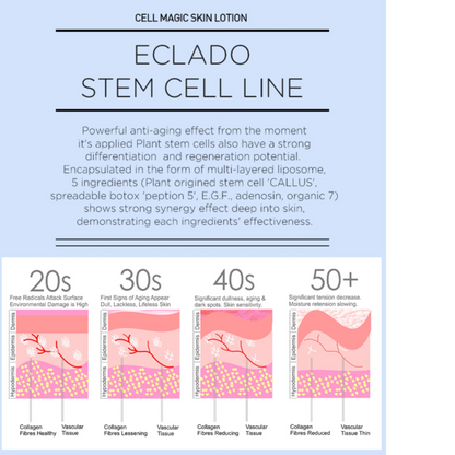 ECLADO Cell Magic Skin Lotion