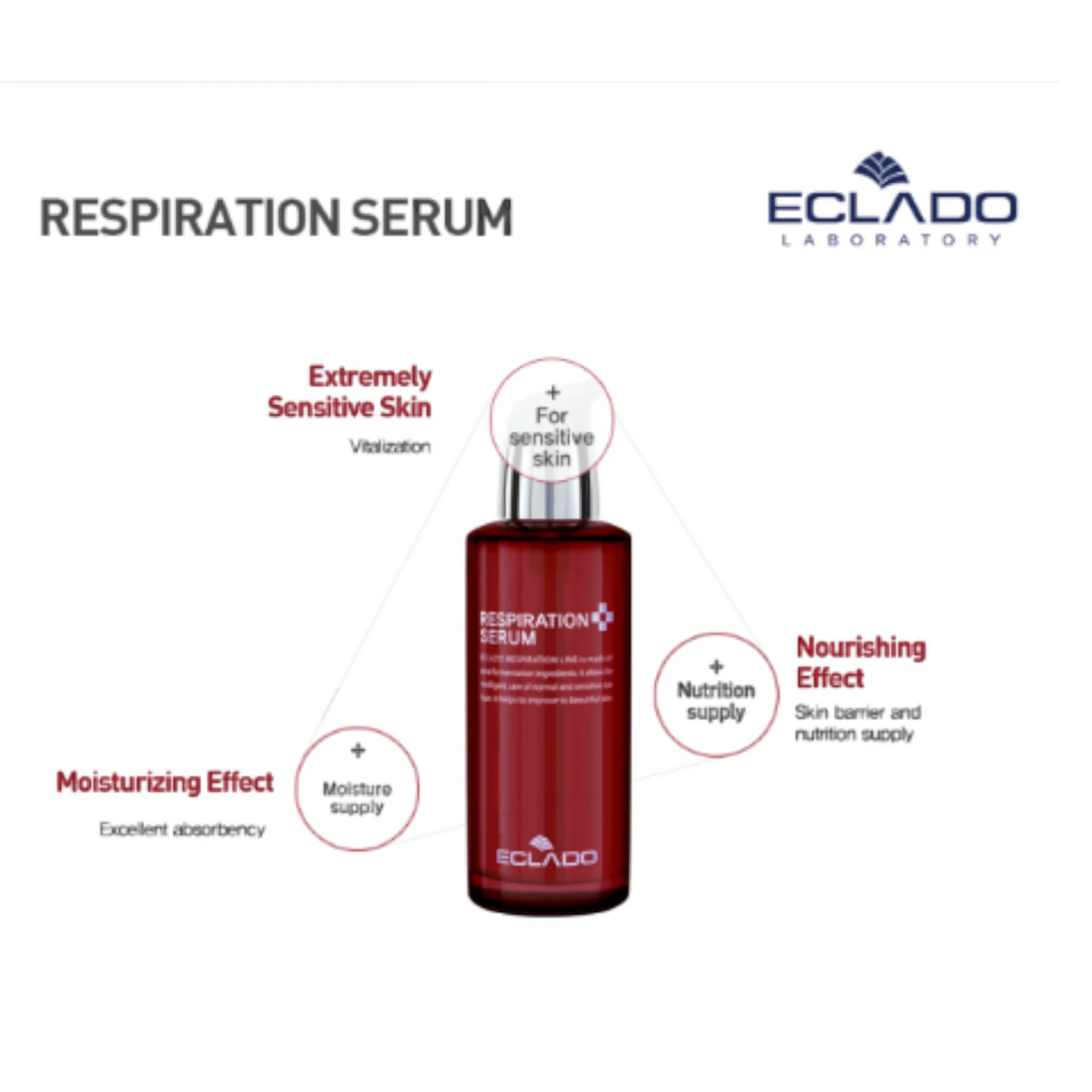 ECLADO Respiration Serum