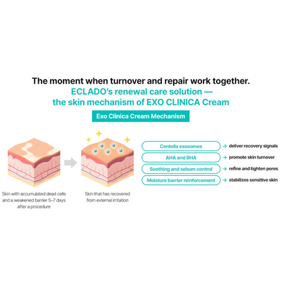 ECLADO Exo-Clinica Cream