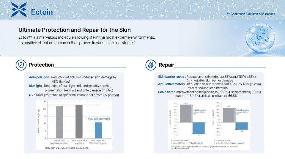 Ectoxe - 5th Generation Exosome Skin Booster