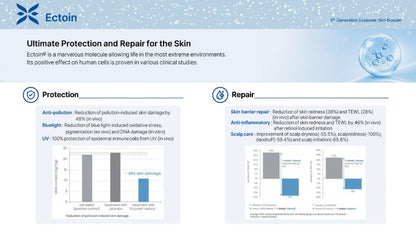 Ectoxe - 5th Generation Exosome Skin Booster