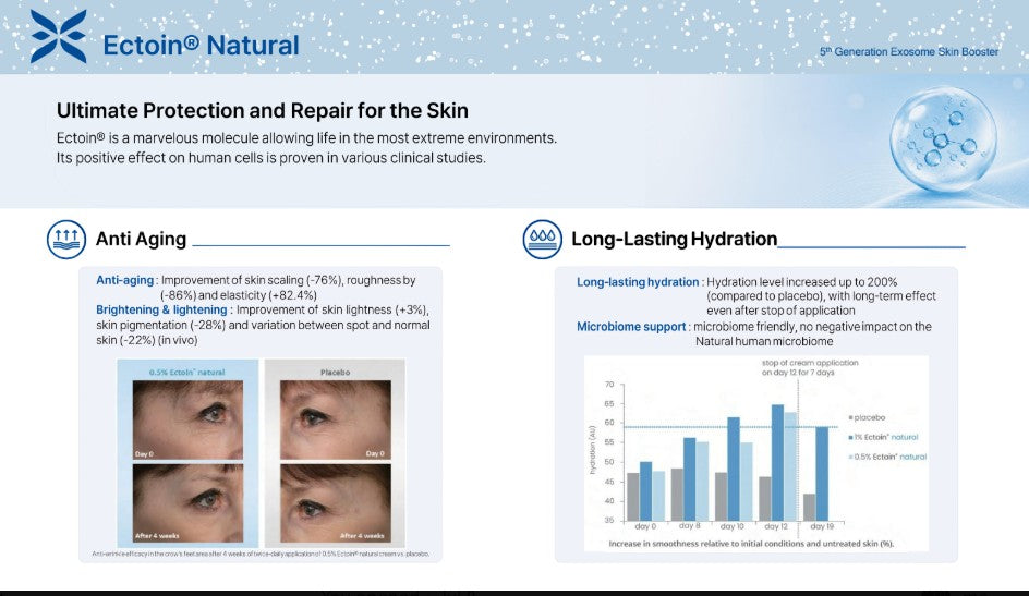 Ectoxe - 5th Generation Exosome Skin Booster