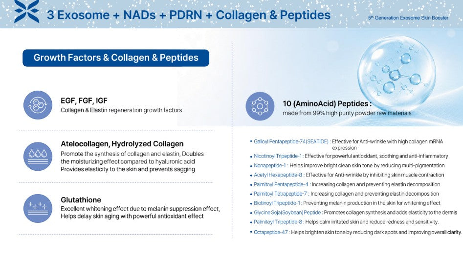 Ectoxe - 5th Generation Exosome Skin Booster