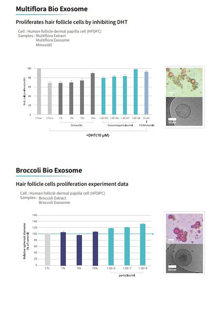 Hairiz 3D Exo Hair Scalp Care