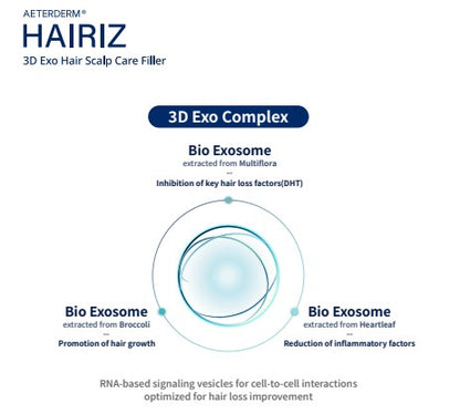 Hairiz 3D Exo Hair Scalp Care