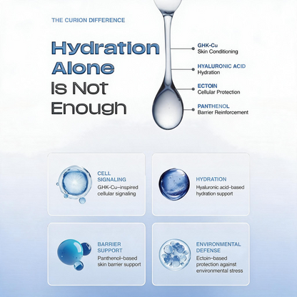 DIY Skincare Lab™ CURION GHK-Cu infographic showing peptide, hyaluronic acid, ectoin, and panthenol skin benefits.