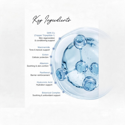 DIY Skincare Lab™ Curion Recovery Mask key ingredients infographic featuring GHK-Cu, Niacinamide, and Hyaluronic Acid.