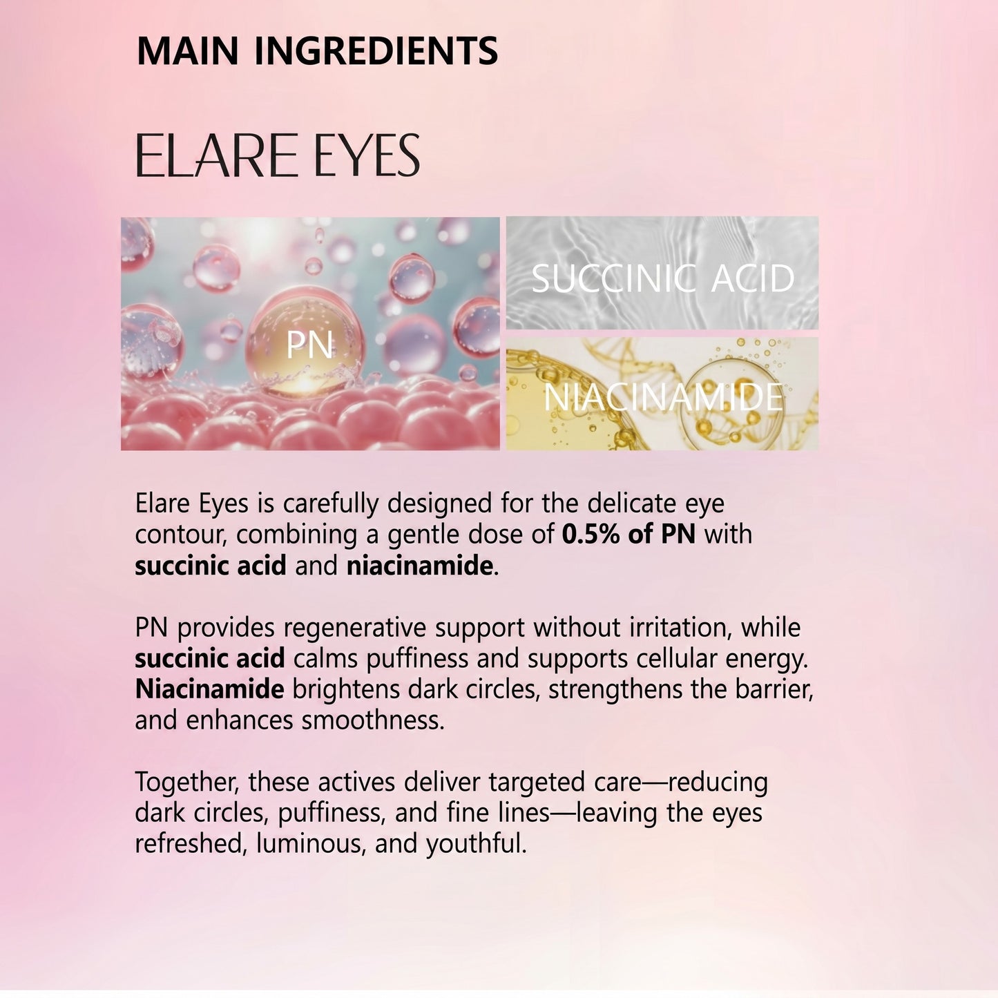 DIY Skincare Lab™ Elare Eyes infographic showing key ingredients PN, succinic acid, and niacinamide for eye care.