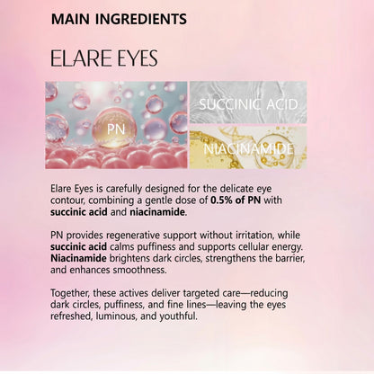 DIY Skincare Lab Elare Eyes serum infographic showing key ingredients PN, succinic acid, and niacinamide for eyes.
