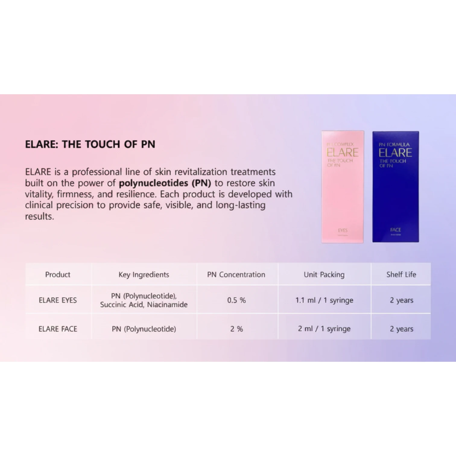 DIY Skincare Lab™ ELARE Face 2ml polynucleotide skin booster box in blue packaging next to ELARE Eyes pink box.