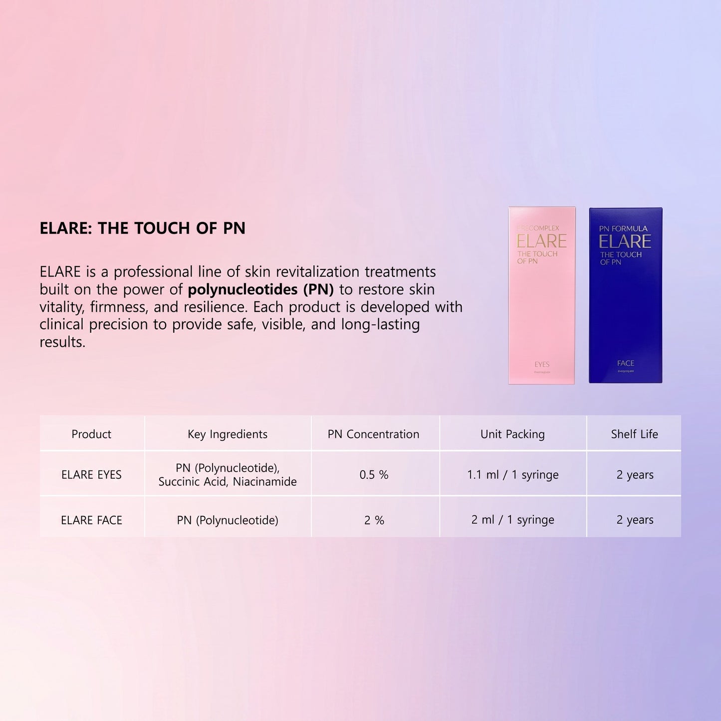 DIY Skincare Lab ELARE Eyes and Face product comparison chart showing PN concentrations and key ingredients