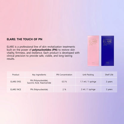 DIY Skincare Lab ELARE Eyes and Face product comparison chart showing PN concentrations and key ingredients