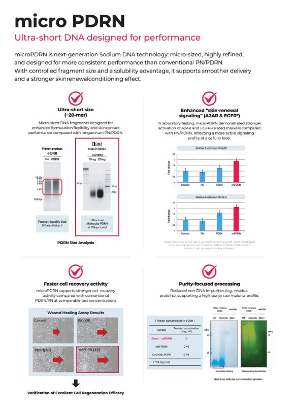 DIY Skincare Lab™ Elare RED PRO micro PDRN infographic showing DNA technology, skin renewal signaling, and purity data.