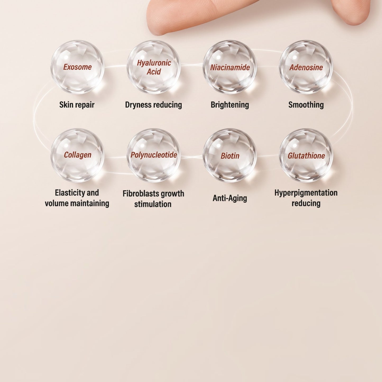 DIY Skincare Lab™ infographic showing eight transparent spheres with skincare ingredients and their benefits for skin rejuvenation.
