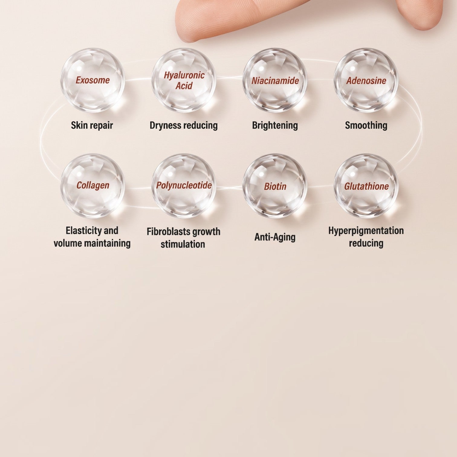 DIY Skincare Lab™ infographic showing eight transparent spheres with skincare ingredients and their benefits for skin rejuvenation.