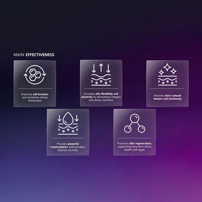 DIY Skincare Lab™ HALO Pro infographic showing five frosted glass icons detailing skin benefits and effectiveness.