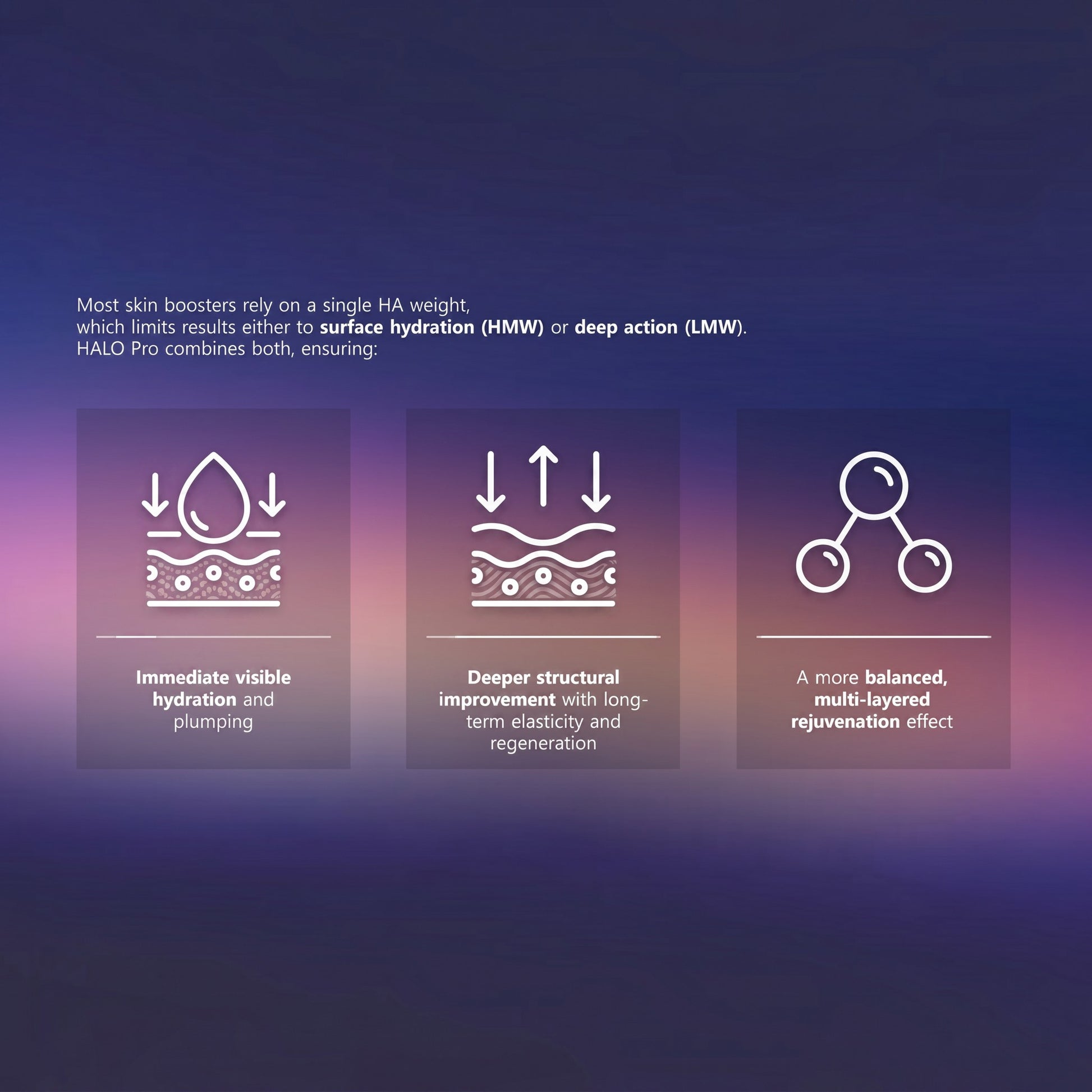 DIY Skincare Lab™ HALO Pro infographic showing multi-weight hyaluronic acid benefits for skin hydration and plumping.