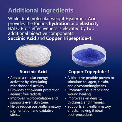 DIY Skincare Lab HALO Pro ingredient infographic showing white succinic acid powder and vibrant blue copper tripeptide-1