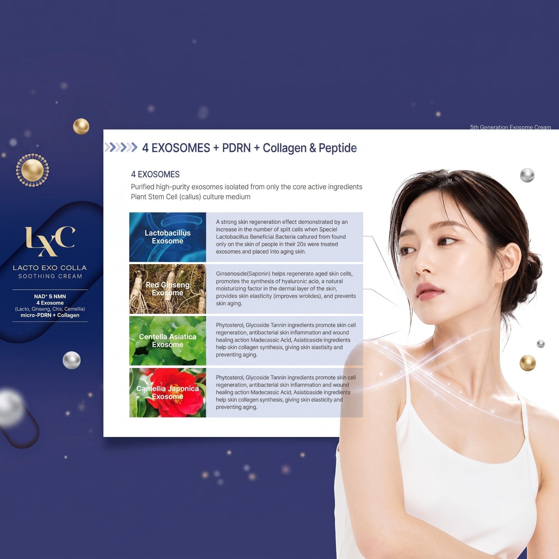DIY Skincare Lab™ LXC Lacto Exo Colla Soothing Cream infographic showing exosome benefits and a model with glowing skin