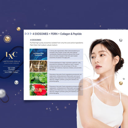 DIY Skincare Lab™ LXC Lacto Exo Colla Soothing Cream infographic showing exosome benefits and a model with glowing skin