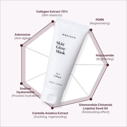 DIY Skincare Lab™ Medisco Skin Glow Mask tube with ingredient callouts for collagen, niacinamide, and botanical oils.