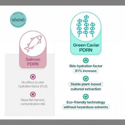 DIY Skincare Lab™ infographic comparing Salmon PDRN and Green Caviar PDRN benefits for skin hydration and sustainability.