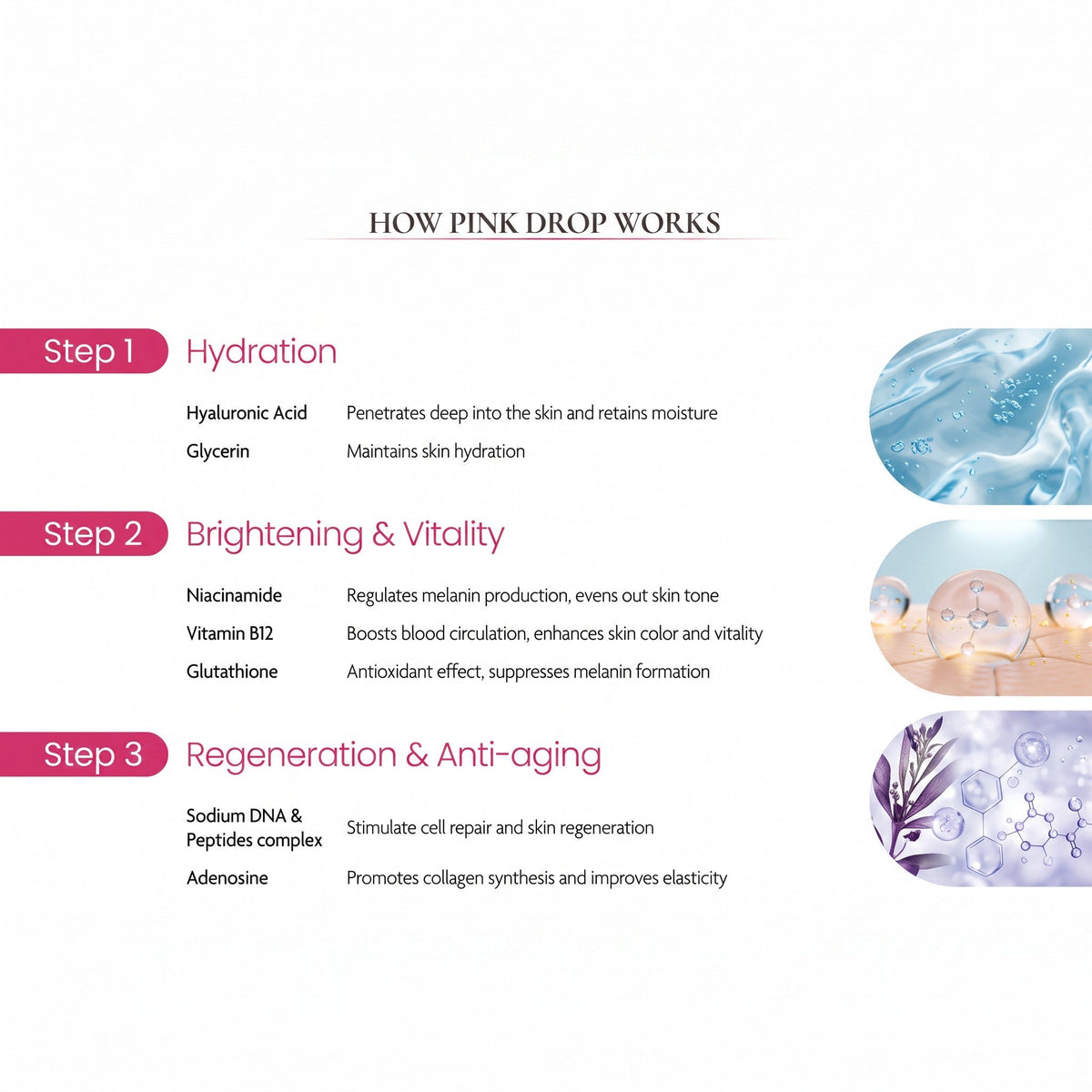 DIY Skincare Lab™ Pink Drop skin booster infographic showing hydration, brightening, and anti-aging ingredient benefits.
