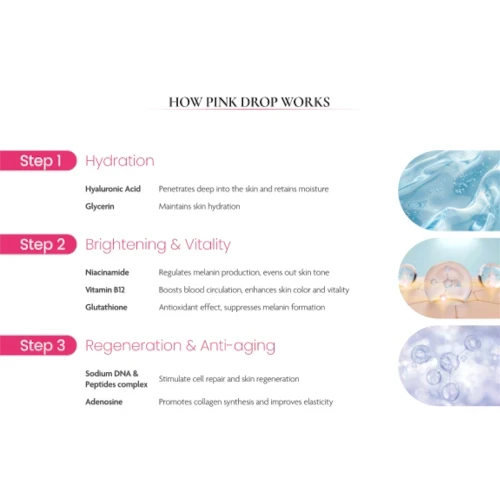 DIY Skincare Lab Pink Drop skin booster infographic showing hydration, brightening, and anti-aging ingredient benefits.