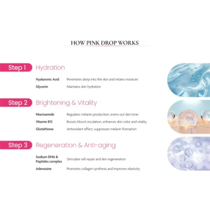 DIY Skincare Lab Pink Drop skin booster infographic showing hydration, brightening, and anti-aging ingredient benefits.