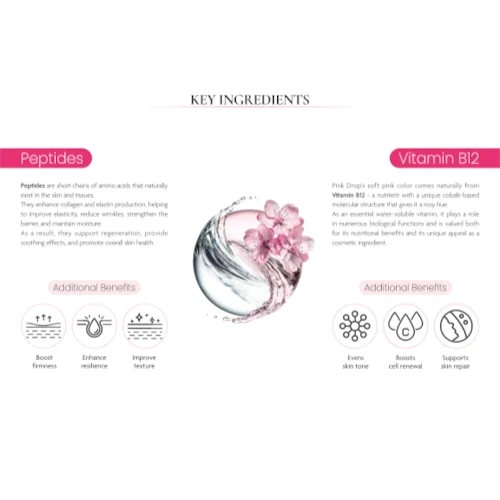 DIY Skincare Lab Pink Drop ingredient infographic showing peptides and Vitamin B12 benefits for radiant skin