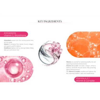 DIY Skincare Lab Pink Drop skin booster ingredient infographic showing Vitamin B12, antioxidants, and floral elements.