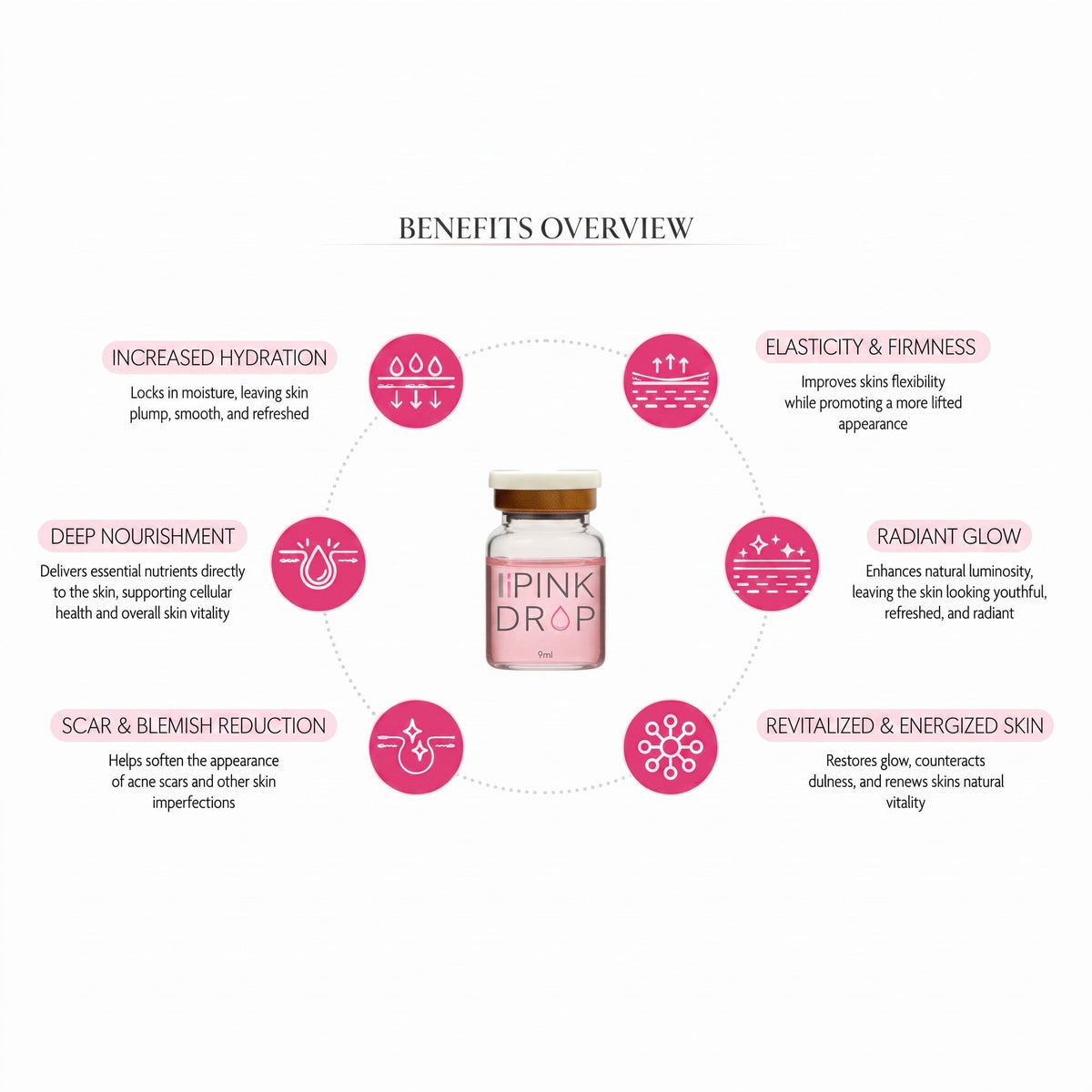 DIY Skincare Lab Pink Drop radiant skin booster bottle surrounded by icons highlighting hydration and glow benefits.