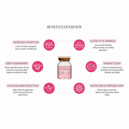 DIY Skincare Lab Pink Drop radiant skin booster bottle surrounded by icons highlighting hydration and glow benefits.