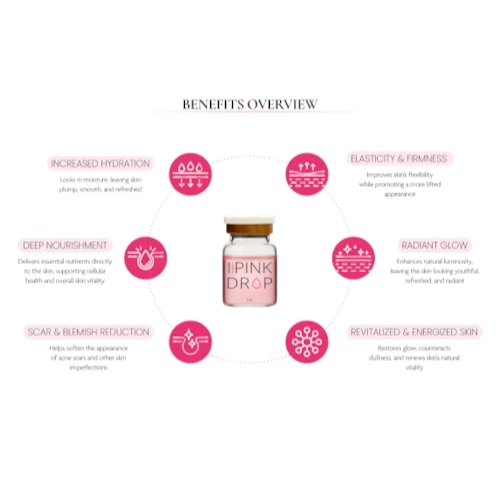 DIY Skincare Lab Pink Drop radiant skin booster bottle surrounded by icons detailing hydration and skin benefits.