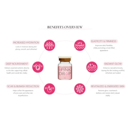 DIY Skincare Lab Pink Drop radiant skin booster bottle surrounded by icons detailing hydration and skin benefits.