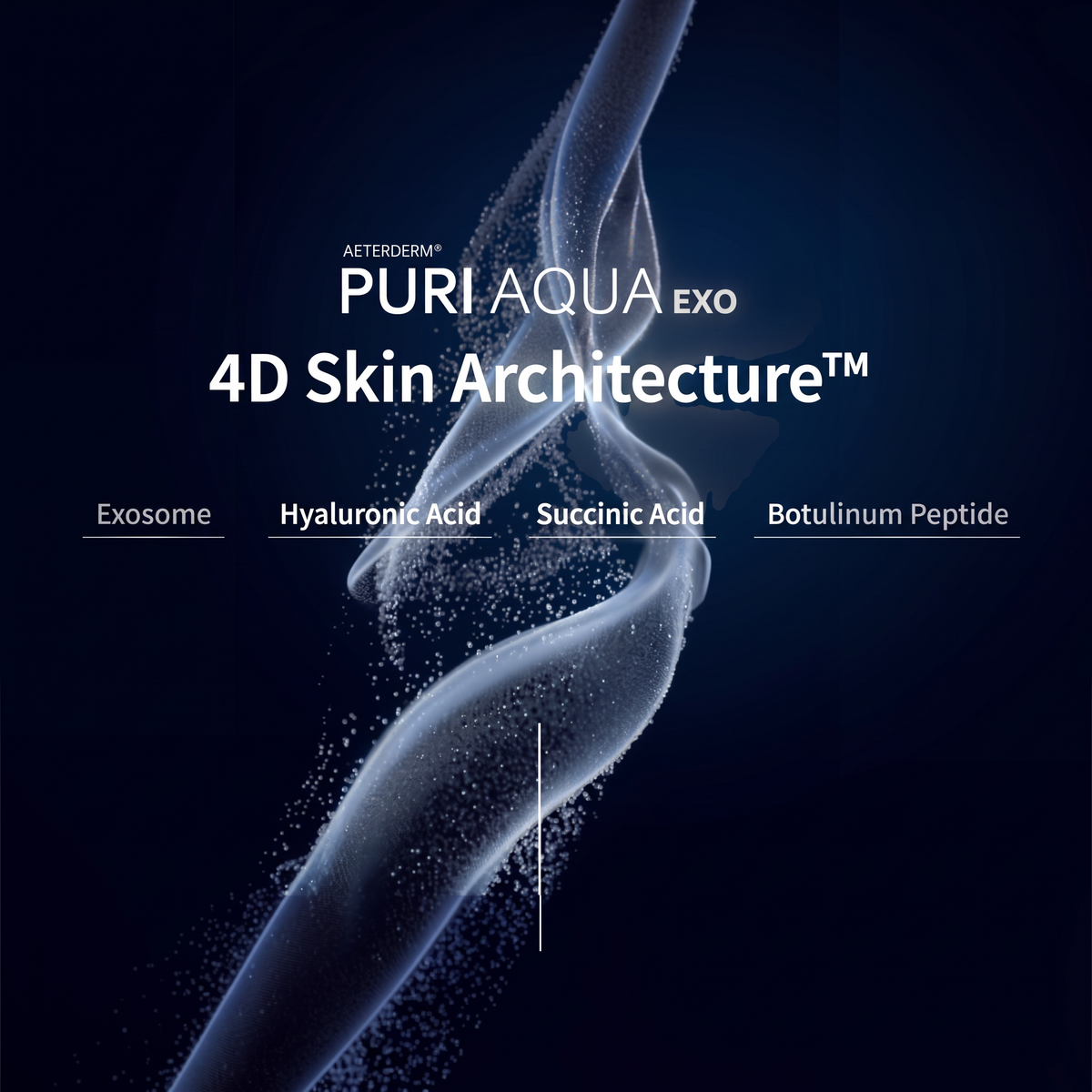 DIY Skincare Lab™ PURI AQUA EXO 4D bio-revitalizing exosome complex graphic with key ingredients listed.