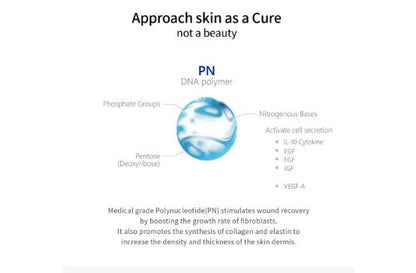 DIY Skincare Lab™ PURI Eyes polynucleotide infographic showing DNA polymer structure and skin recovery benefits