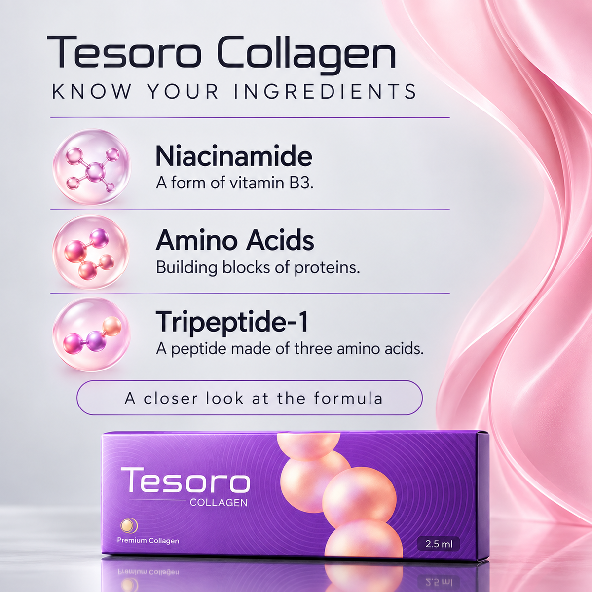 DIY Skincare Lab™ Tesoro Collagen booster box with ingredient breakdown of Niacinamide, Amino Acids, and Tripeptide-1.