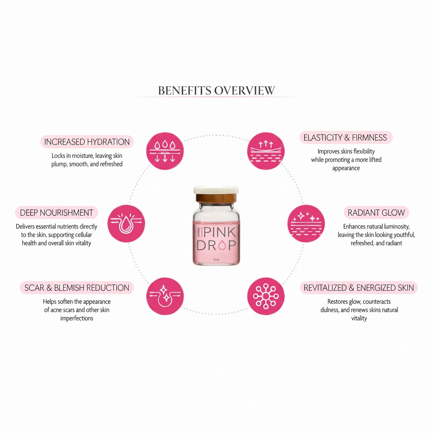 Pink Drop All-In-One Radiant Skin Booster