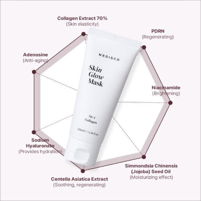 Medisco Skin Glow Mask