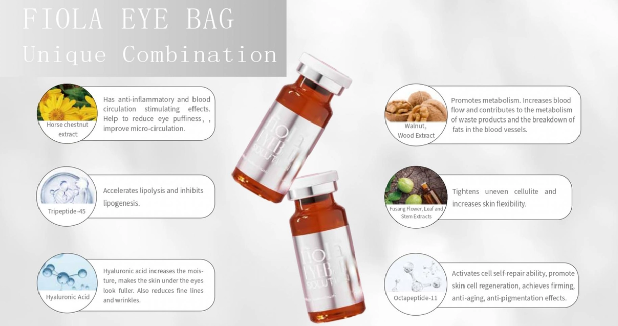 Fiola Eyebag Solution