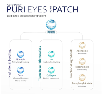 Puri Eyes PDRN Patches: Illuminate, Revitalize, Restore