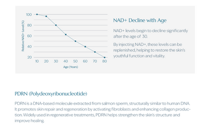 NadReju (NAD+ & PDRN) - 2.5ml x 3