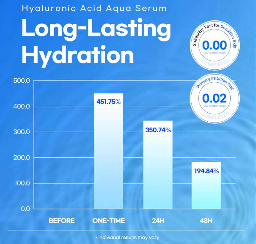 Stayve Lesimo Hyaluronic Acid Serum