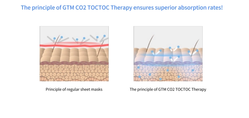 GTM TOC TOC Therapy Mini Box